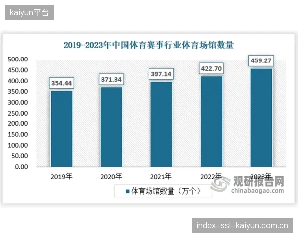 Elevate的EPIC平台已整合约2.2亿人的数据点，旨在为体育组织提供可操作的情报